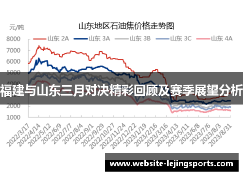 福建与山东三月对决精彩回顾及赛季展望分析